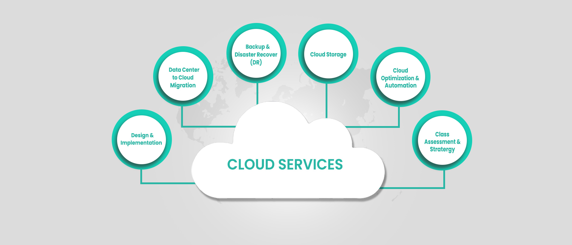 cloud-services