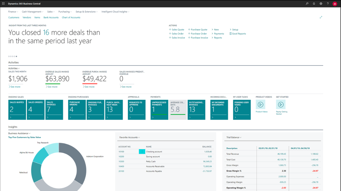 Microsoft-Dynamics-365-Business-Central