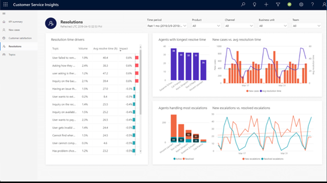 ERBrains-Microsoft-Dynamics-365-for-Customer-Service